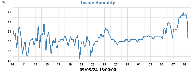 in_humidity