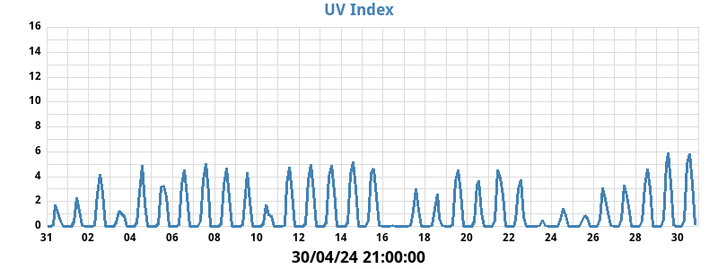 UV_index