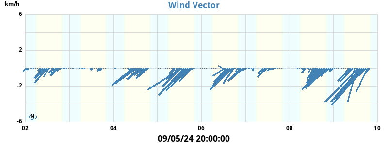 wind_vector
